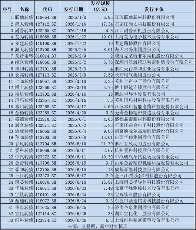 可转债市场如何在供需变局下迸发结构性行情
