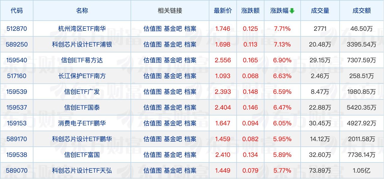 医药类ETF总规模逼近1500亿元;范妍管理的一只基金恢复大额申购