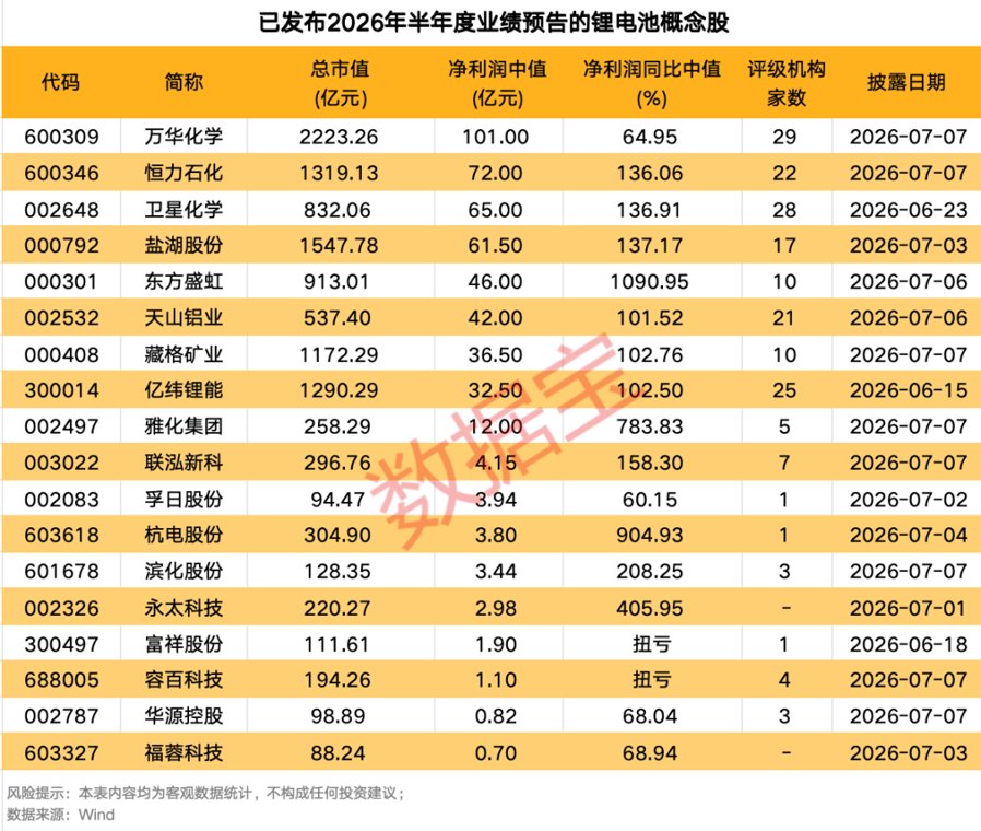 利好!多只锂电池概念股,集体公告!603618、000792,获融资客大手笔抢筹