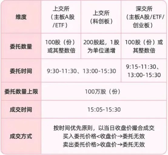 今起A股交易规则重要调整,影响个股全名单来了